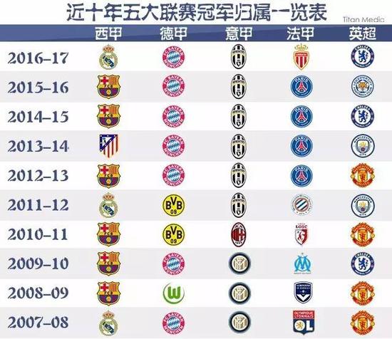 再次让我们